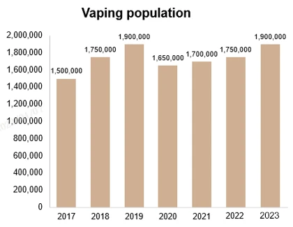 Deutsche E-Zigaretten-Bevölkerung-2023.webp