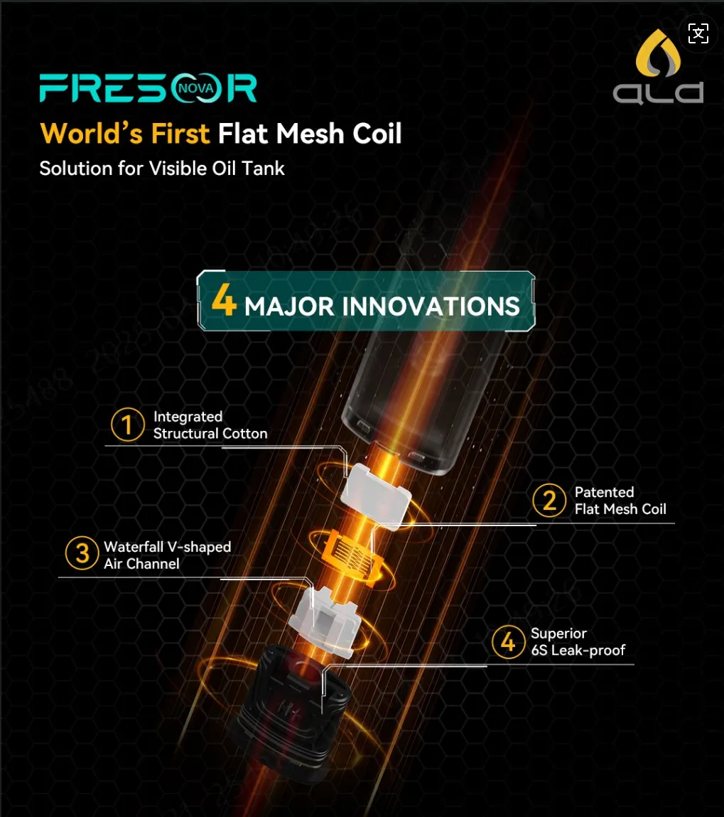 FRESOR NOVA 4 Wichtige Innovationen